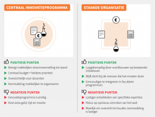 Centraal innovatie programma of staande organisatie