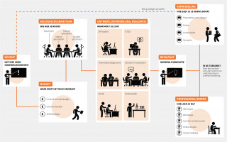 Stappenplan docentprofessionalisering