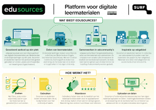 Infographic edusources