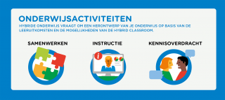 Onderwijsactiviteiten