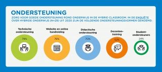 Ondersteuning