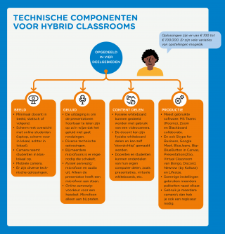 Technische componenten