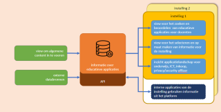 Educatieve applicaties uitleg