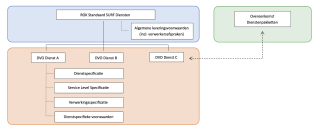 schematische weergave van de contacstructuur