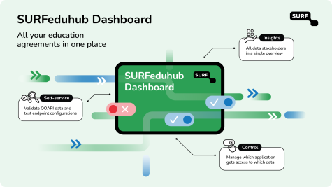 SURFeduhub dashboard